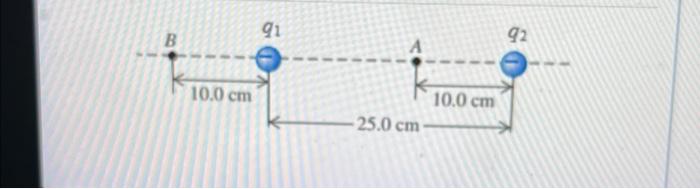 Solved Two point charges are separated by 25.0 cm (see | Chegg.com