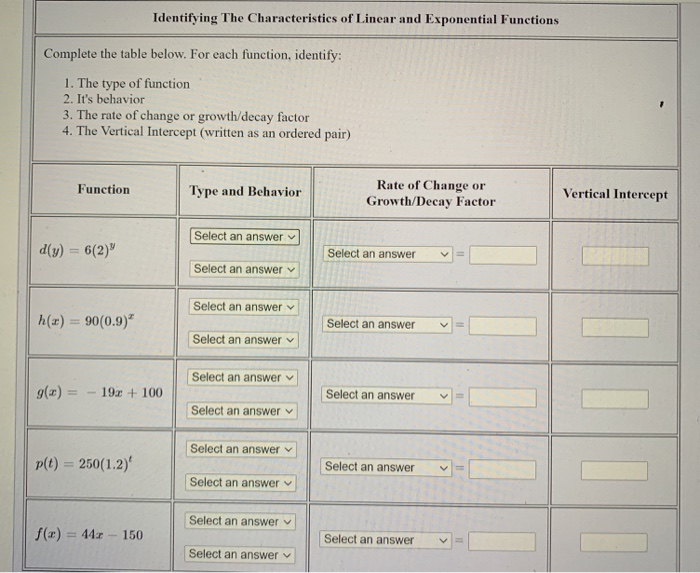 Solved Identifying The Characteristics of Linear and | Chegg.com
