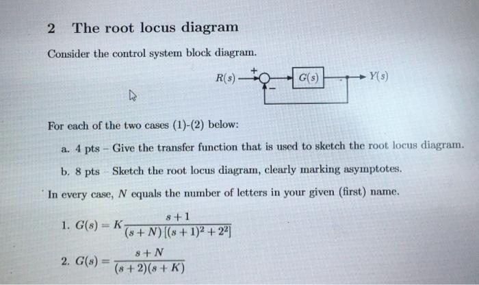 Solved 2 The Root Locus Diagram Consider The Control System | Chegg.com