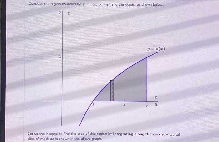 Solved Consider the region bounded by y=ln(x),x=e, and the | Chegg.com