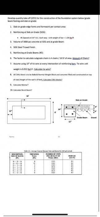 Hi, Solution as follows: Part 1 Slab on Grade | Chegg.com