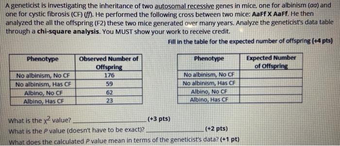 Solved A geneticist is investigating the inheritance of two | Chegg.com