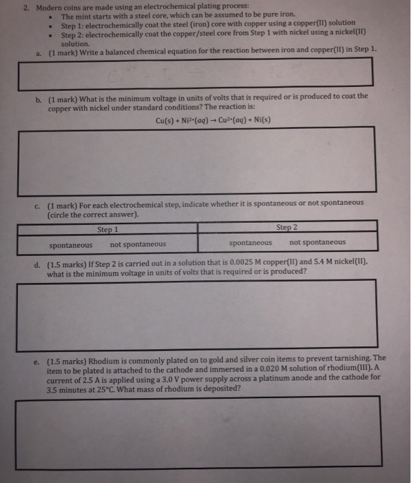 electrochemical plating