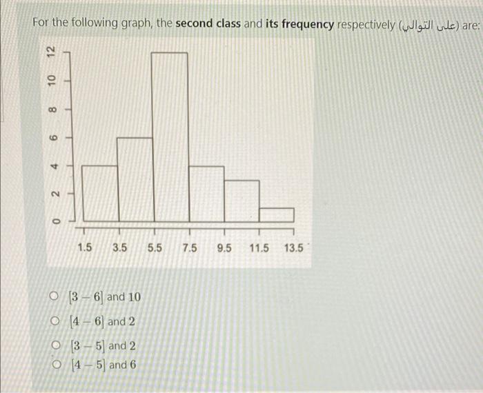 Solved For the following graph, the second class and its | Chegg.com