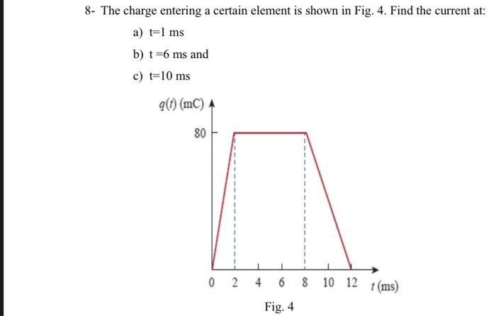 Solved 8- The charge entering a certain element is shown in | Chegg.com