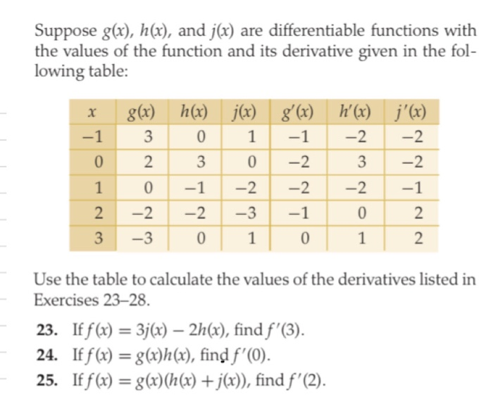Solved Suppose G X H X And J X Are Differentiable Chegg Com