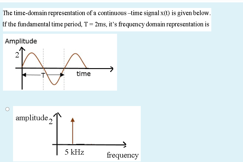 Solved The time-domain representation of a continuous-time | Chegg.com