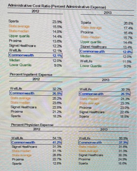 Solved 1. Conduct a financial statement and operating