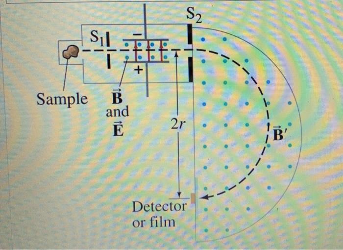 Solved A Mass Spectrometer (shown In The Figure) Is Used To | Chegg.com