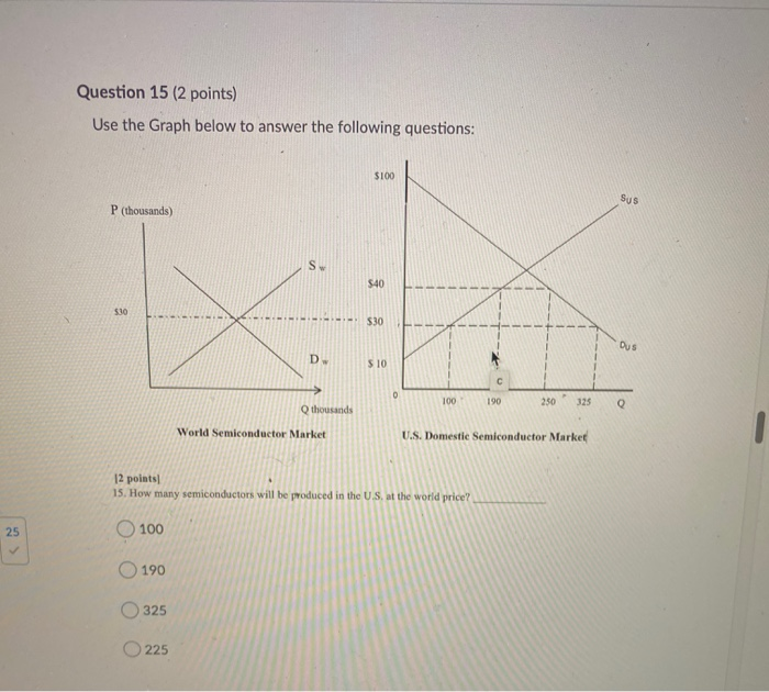 Solved Question 15 (2 points) Use the Graph below to answer | Chegg.com