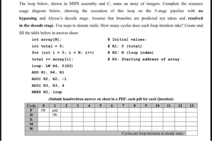 The loop below, shown in MIPS assembly and C, sums an | Chegg.com