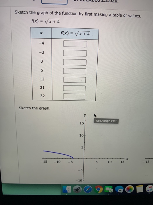 Solved Sketch the graph of the function by first making a | Chegg.com
