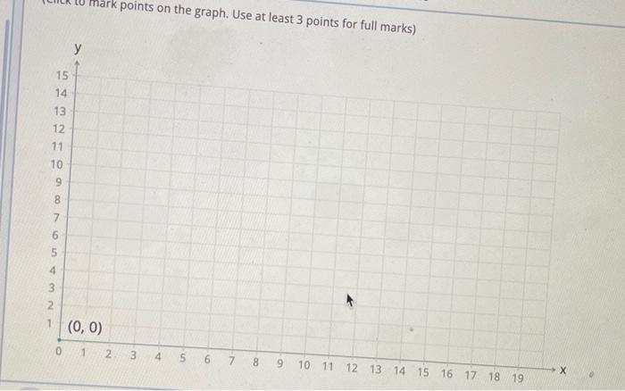 points on the graph. Use at least 3 points for full marks)