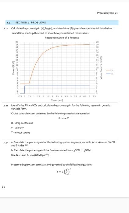 2.1) Calculate the process gain (K), lag (t), and | Chegg.com