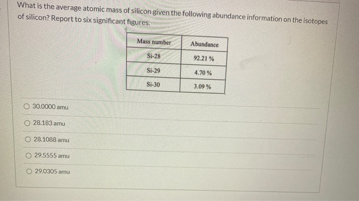 Silicon element mass number