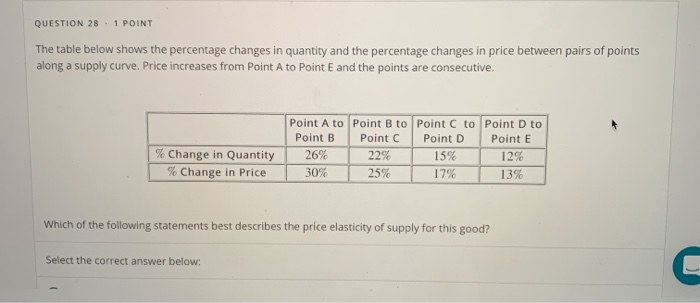 Solved QUESTION 28 . 1 POINT The table below shows the | Chegg.com