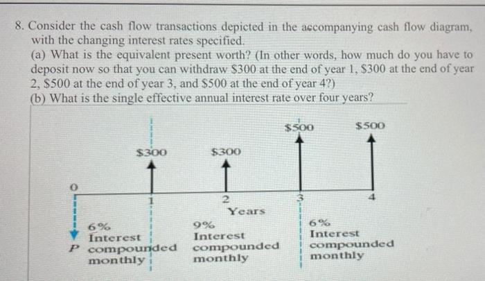 Solved 8 Consider The Cash Flow Transactions Depicted In 4132