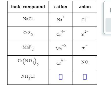 Solved \begin{tabular}{|c|c|c|} \hline ionic compound & | Chegg.com