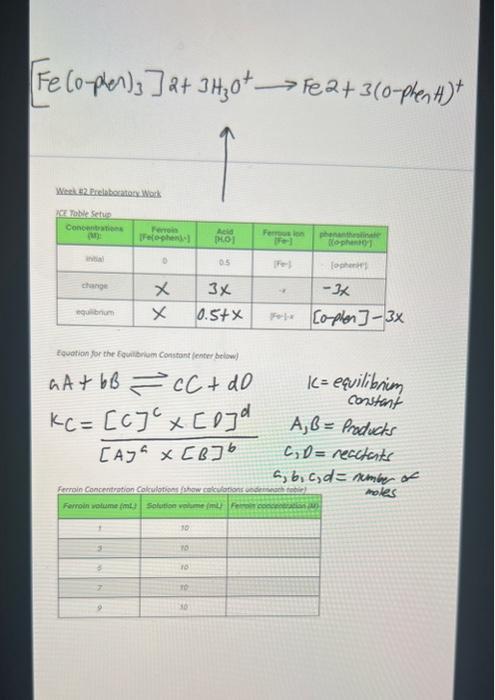 Please help me with the ferroin concentration | Chegg.com