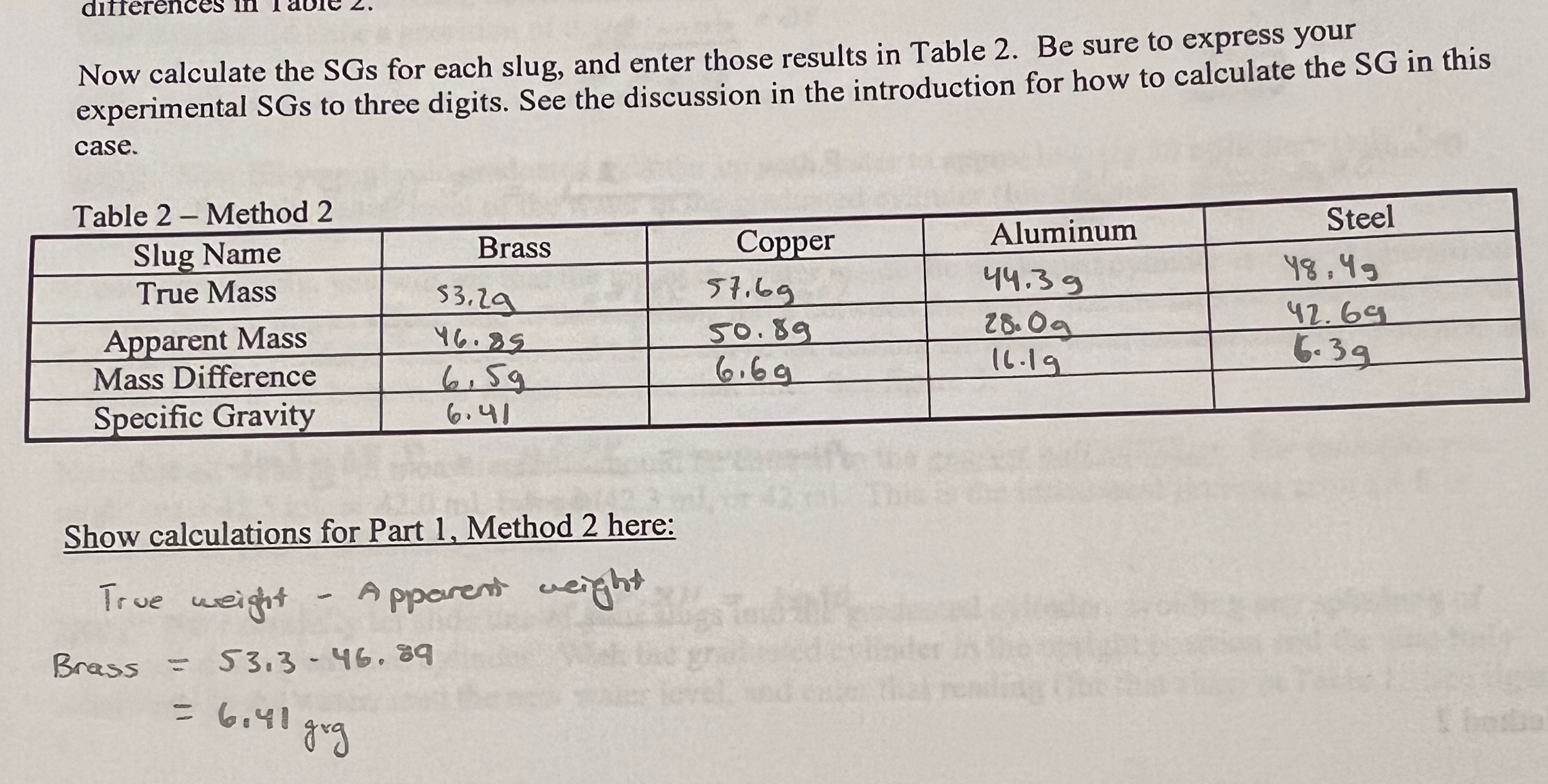 Solved Now calculate the SGs for each slug, and enter those | Chegg.com
