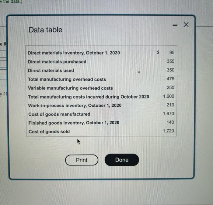 SOLVED STEWART TABLES SELECTED DATA FOR MARCH 2020 ARE visual data 7