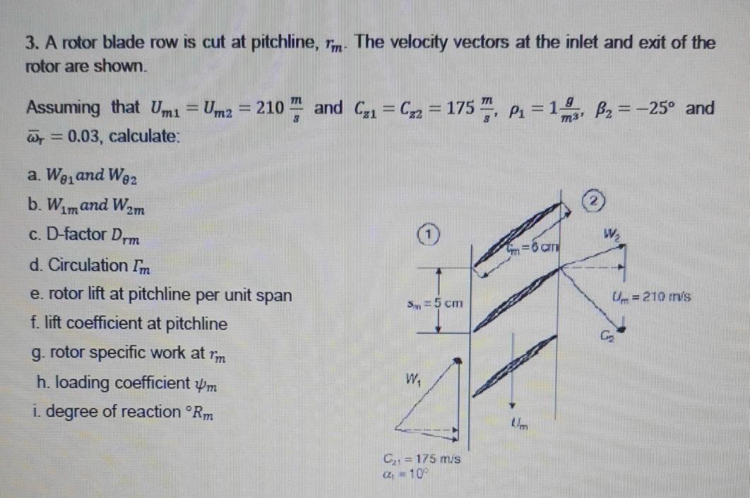 Solved 3. A rotor blade row is cut at pitchline, Fim. The | Chegg.com