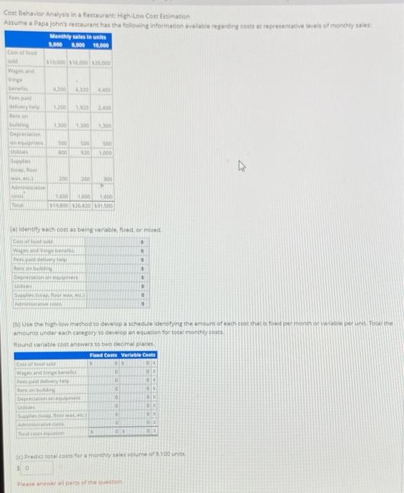 Solved Cost Behavior Analysis in a Restaurante Low Cost