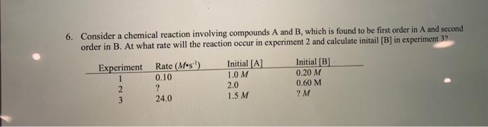 Solved Consider a chemical reaction involving compounds A | Chegg.com