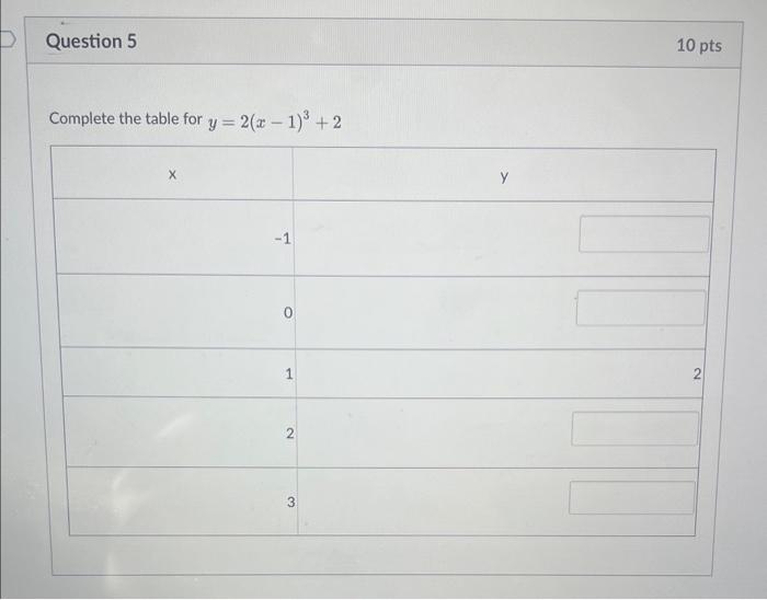 Solved Write the equation for the cubic parent function | Chegg.com