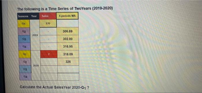 Solved The following is a Time Series of Two Years | Chegg.com