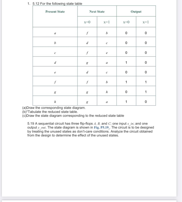 Solved Please explain and provide solutions to each and | Chegg.com