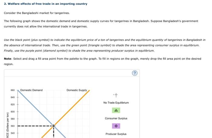 Solved Based on the previous graph, total surplus in the | Chegg.com