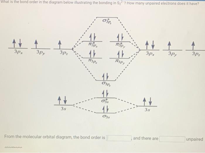 Solved What is the bond order in the diagram below | Chegg.com