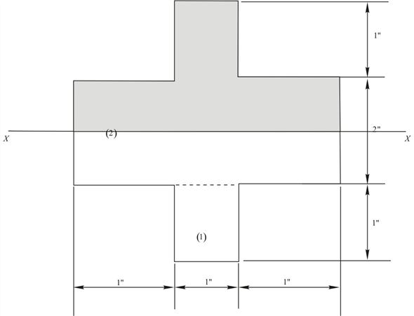 Solved: A simply supported beam with a cruciform cross section ...