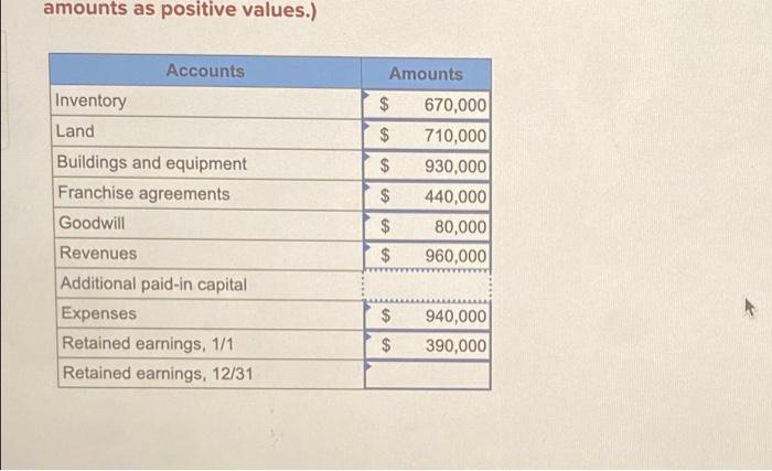 What May A Credit Balance On A Ledger Account Represent