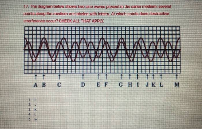 Solved 13. The diagram below shows two sine waves present in | Chegg.com