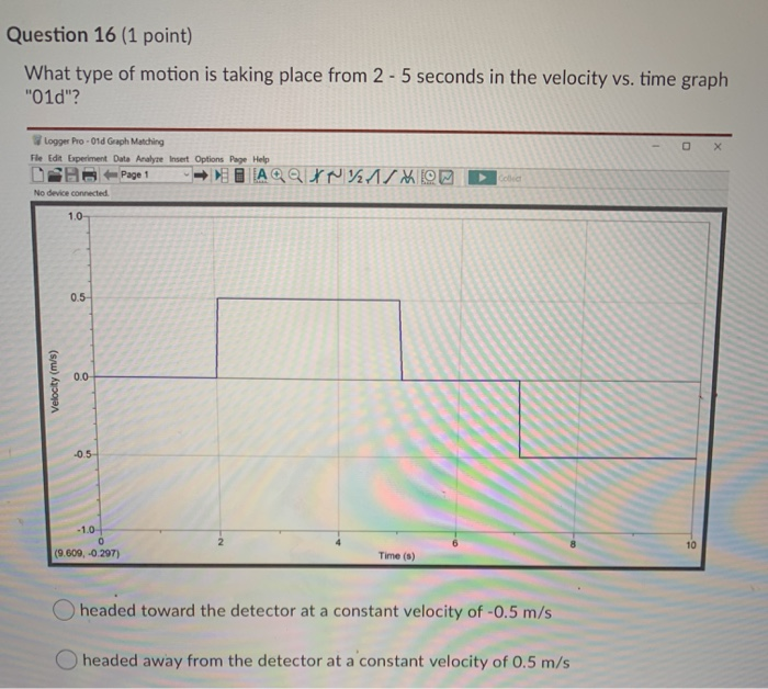 Solved Question 15 (1 point) What type of motion is taking | Chegg.com