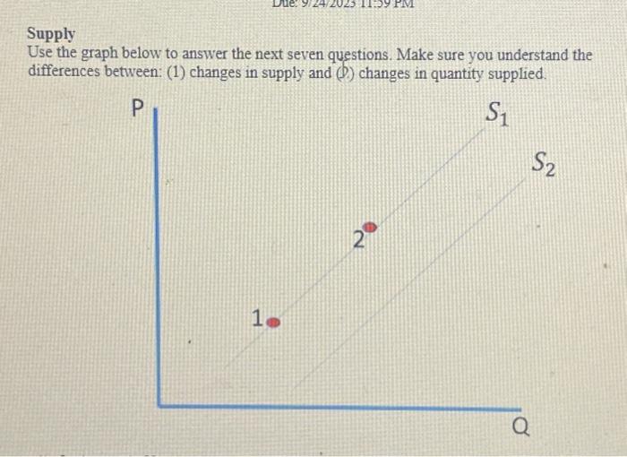 Solved Supply Use the graph below to answer the next seven | Chegg.com