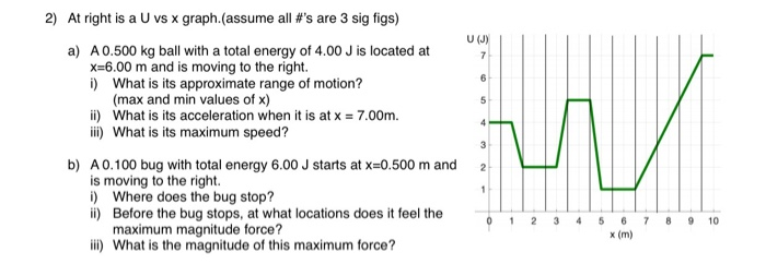 Solved 2 At Right Is A U Vs X Graph Assume All S Are Chegg Com