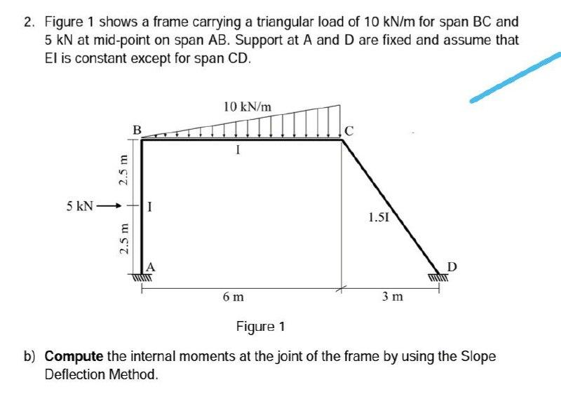 Solved 2. Figure 1 shows a frame carrying a triangular load | Chegg.com