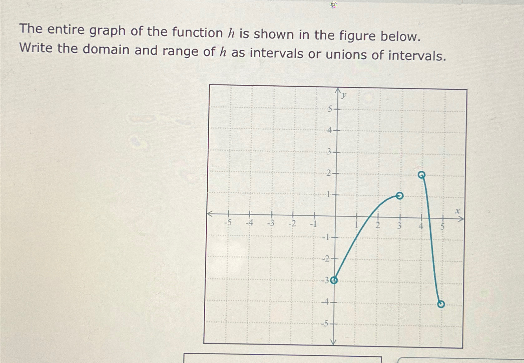 Solved The entire graph of the function h ﻿is shown in the | Chegg.com