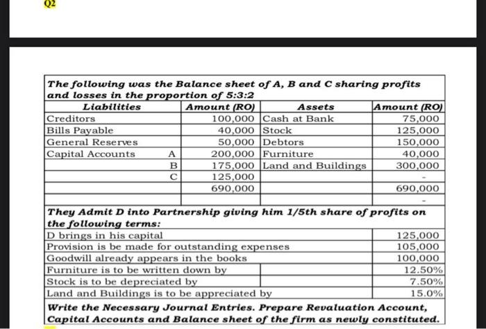 Solved The Following Was The Balance Sheet Of A,B And C | Chegg.com