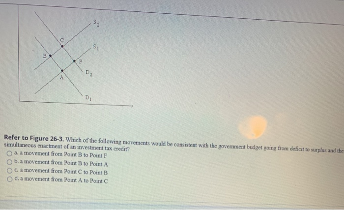 Solved Figure 26-2. The figure depicts a | Chegg.com