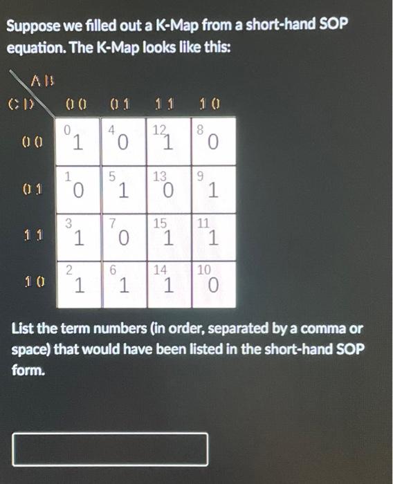 Solved Suppose we filled out a K-Map from a short-hand SOP | Chegg.com