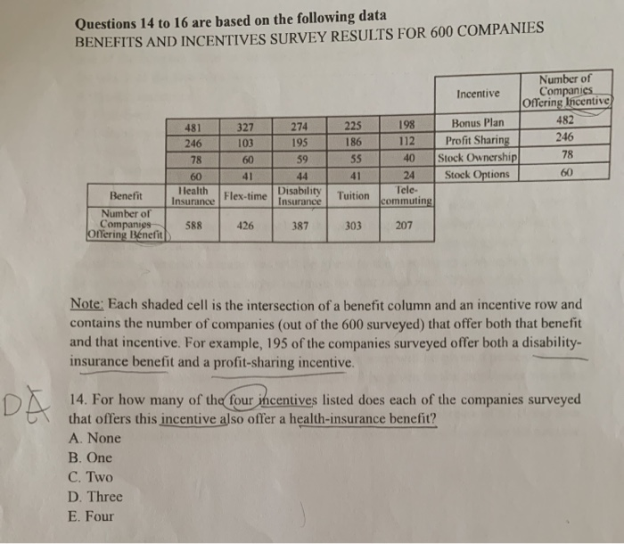Solved Questions 14 to 16 are based on the following data | Chegg.com