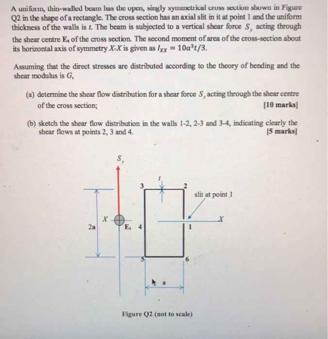 solved 1.1 the beam of a rectangular thin-walled... Solved A uniform, thin-walled beam has the open, singly | Chegg.com