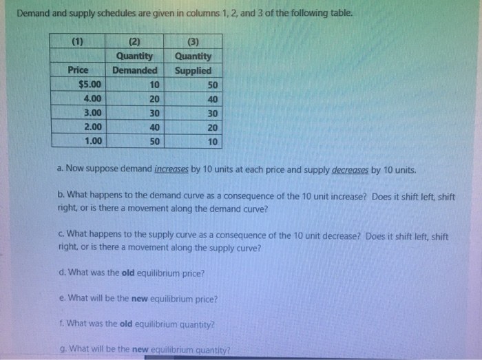 Solved Demand and supply schedules are given in columns 1, | Chegg.com
