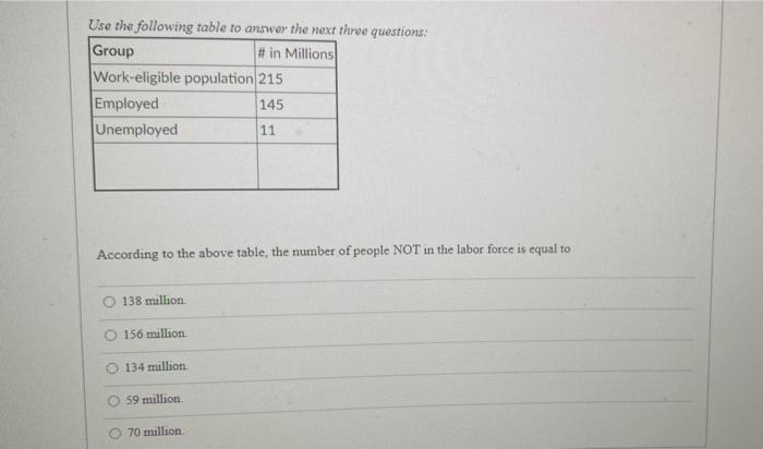 Solved Use the following table to answer the next three | Chegg.com