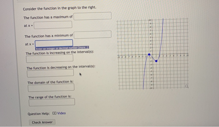 Solved Consider the function in the graph to the right. The | Chegg.com