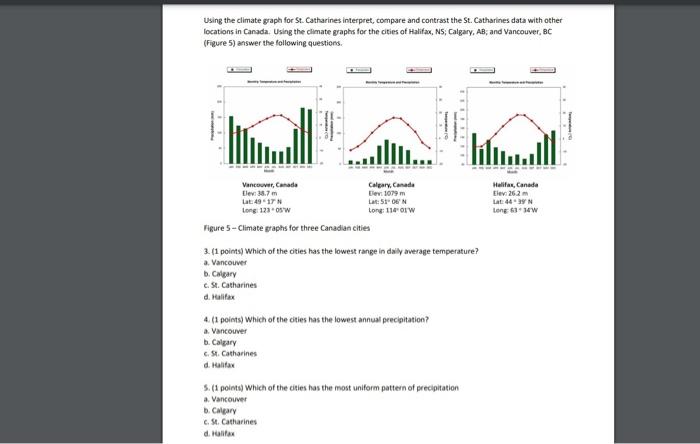 Solved Using the climate graph for St. Catharines interpret, | Chegg.com